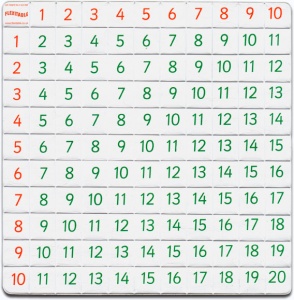 FLEXITABLE ADDITION & SUBTRACTION