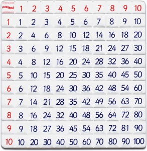 FLEXITABLE MULTIPLICATION & DIVISION