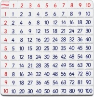 FLEXITABLE MULTIPLICATION & DIVISION